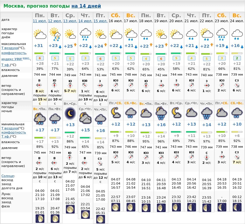 Погода в москве на день