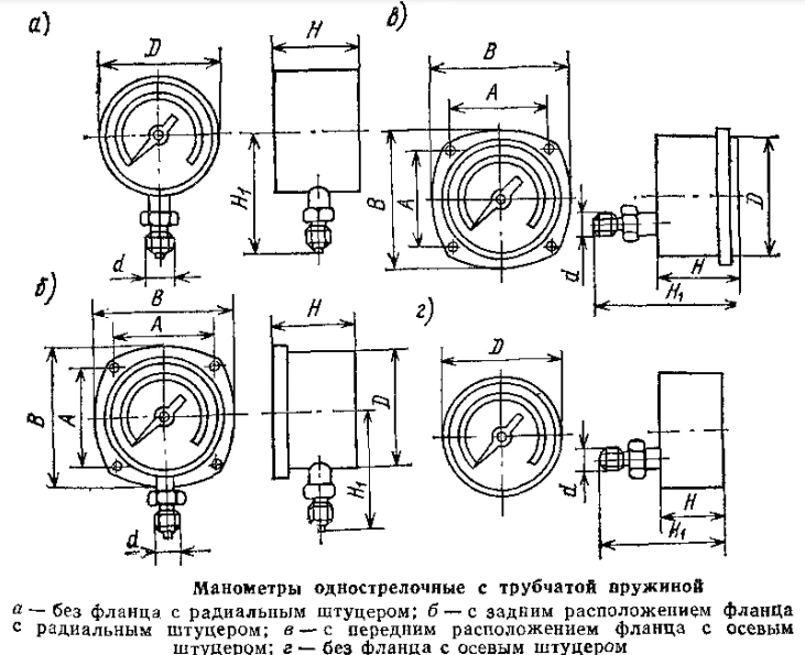Схема манометра с трубчатой пружиной