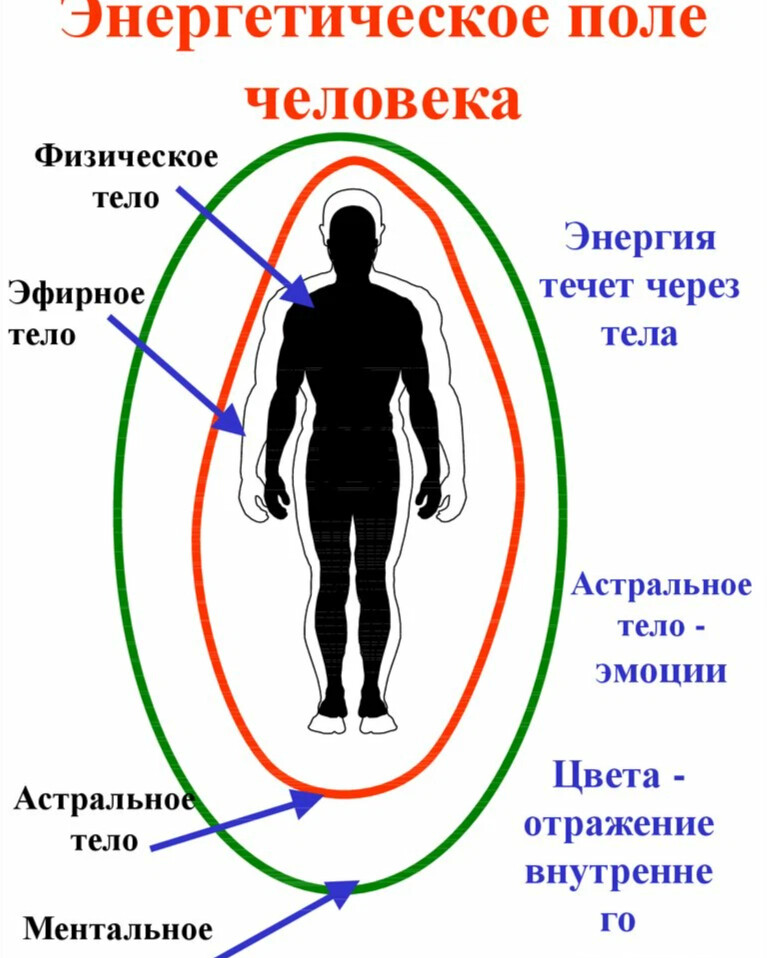 Ментальном плане это