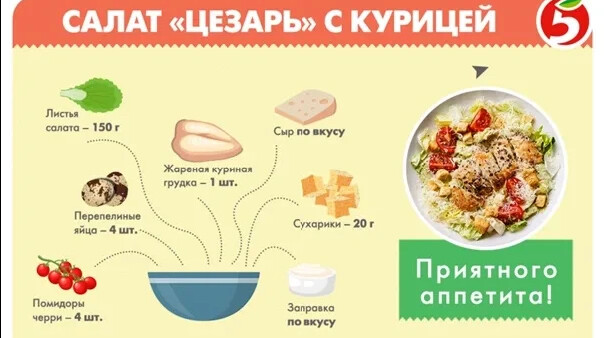 Технологическая карта салата цезарь с эскизами