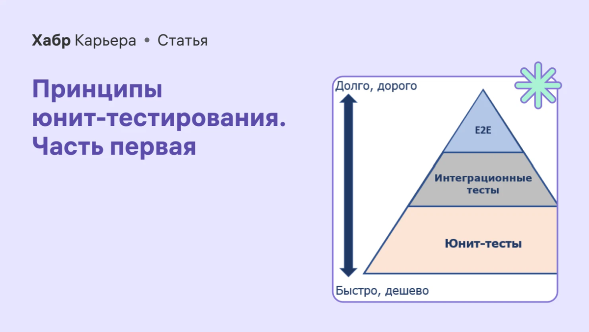 Ставки по ипотеке в банках. Хабр карьера рейтинг. Зарплаты в ит. Финансовые пирамиды 2022. Зарплаты в ит.