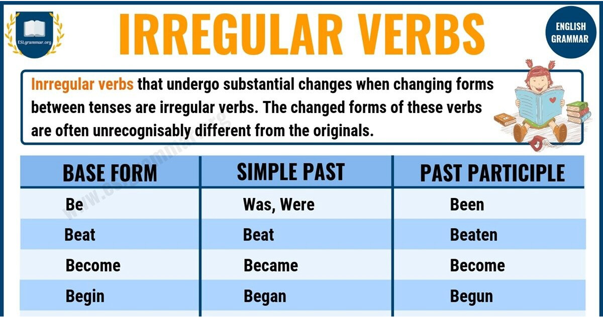 Irregular past tenses. Past participle в английском. Past participle таблица. Irregular verbs. Past simple past participle.