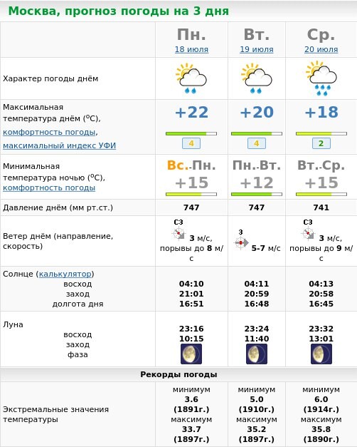 Погода в москве на 18 августа. Прогноз погоды в Москве на 10 дней. Погода в Москве на 10. Метеоновости. Прогноз погоды в Москве на 14 дней.