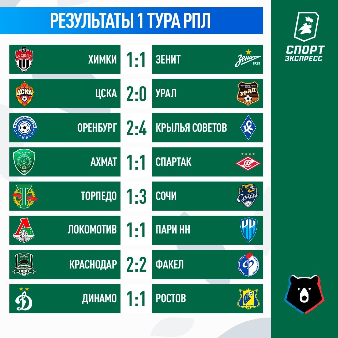 1 тур по футболу результаты. Календарь РФПЛ. РПЛ 2023-2024. Календарь с Локомотивом.