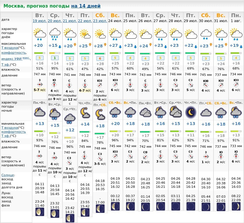 Moscow weather forecast 10 days