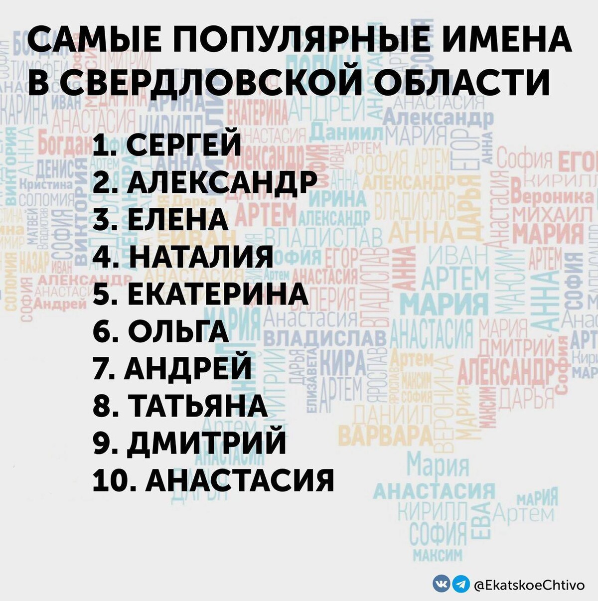 Имя самой известно. Самые популярные имена в Свердловской области. Самые популярные имена. 10 Самых популярных имён. Самые популярные женские имена.