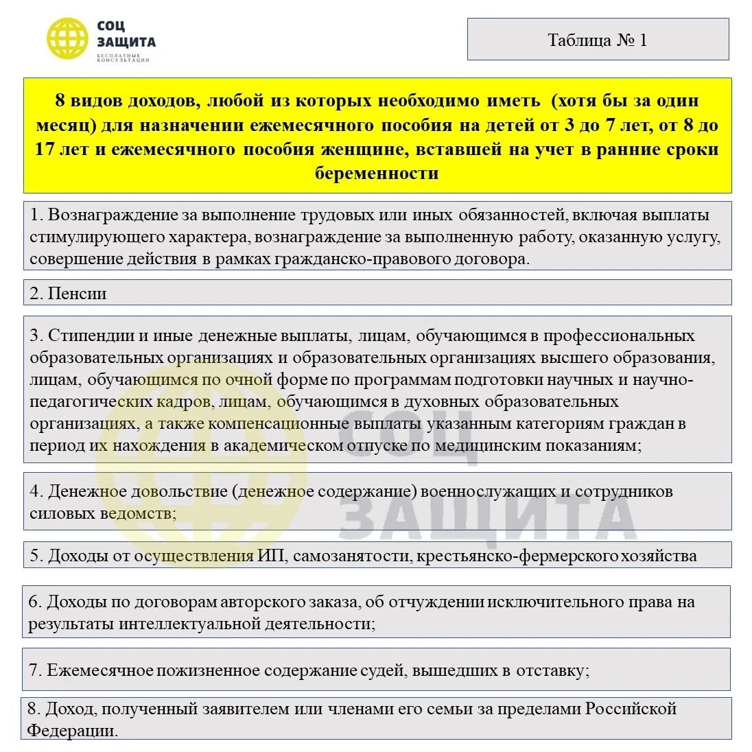 Уважительная причина нулевого дохода. Правило 0 дохода. Правило нулевого дохода