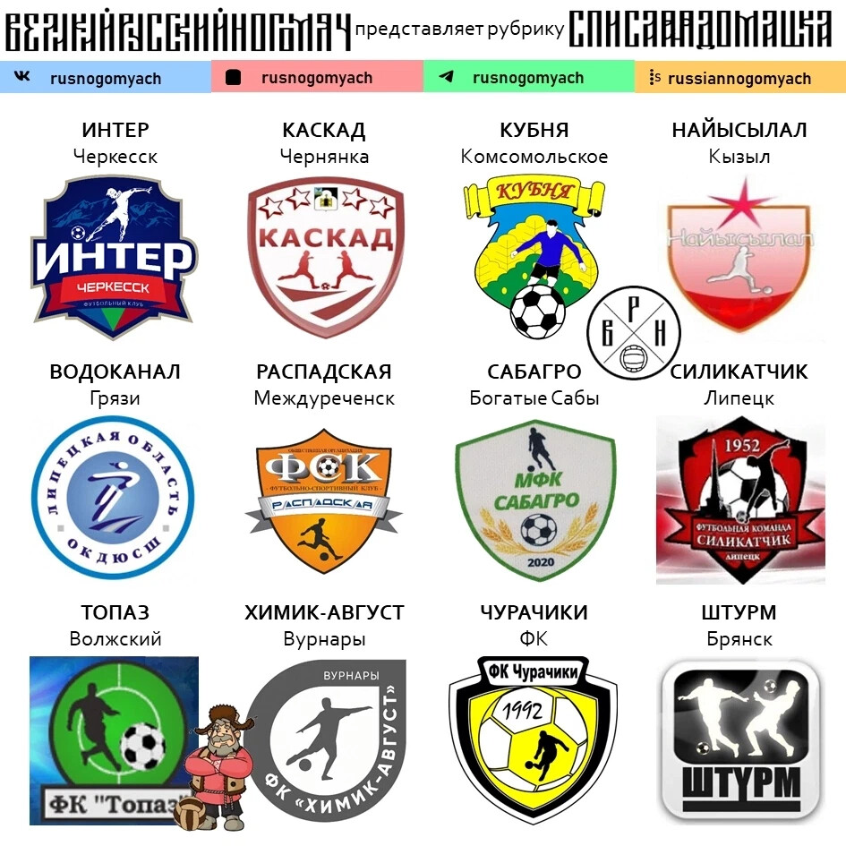 Название всех футбольных команд. Герб футбольного клуба. Название футбольных клубов придумать. Название футбольных команд придумать. Футбольный клуб.