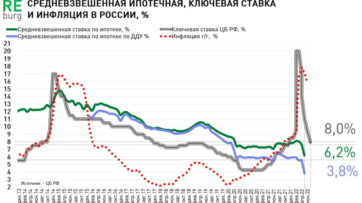 ключевая ставка. снизит ли центробанк ставку. динамика ключевой ставки цб 2021. динамика ключевой ставки в 2021 году. снизит ли центробанк ставку.