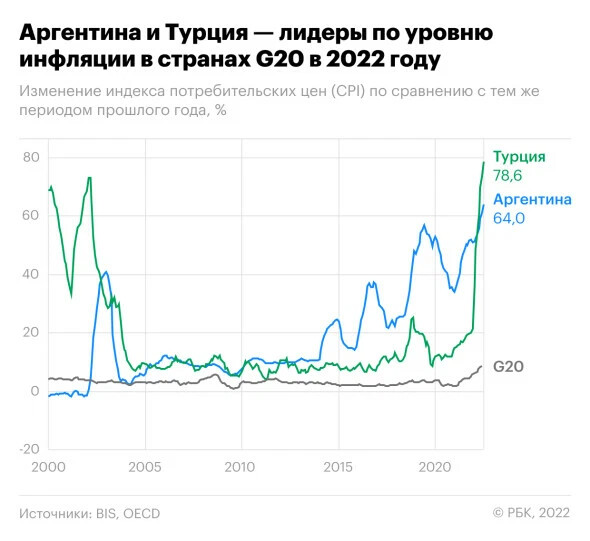 Инфляция в аргентине 2024