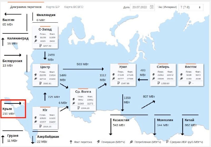 Схема перетоков мощности подстанции