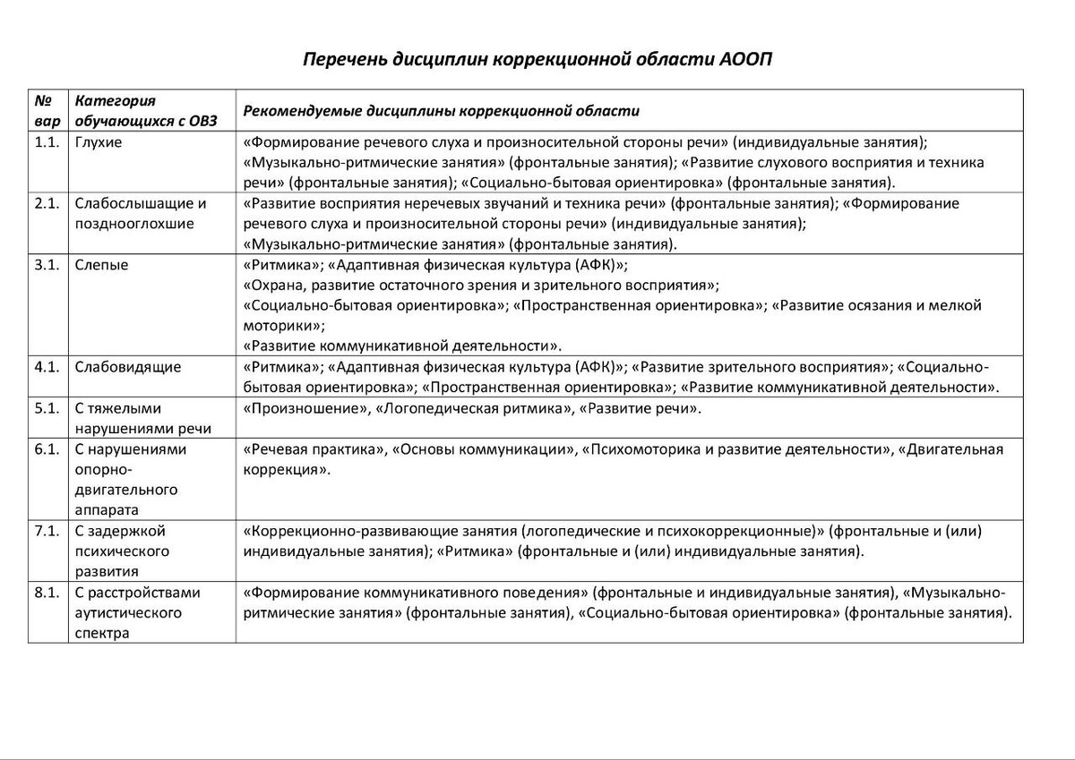 Учебники для коррекционной школы. Коррекционные мероприятия для детей с овз. Какой письменный перечень гостей. Типы коррекционных школ таблица. Неделя труда в коррекционной школе.