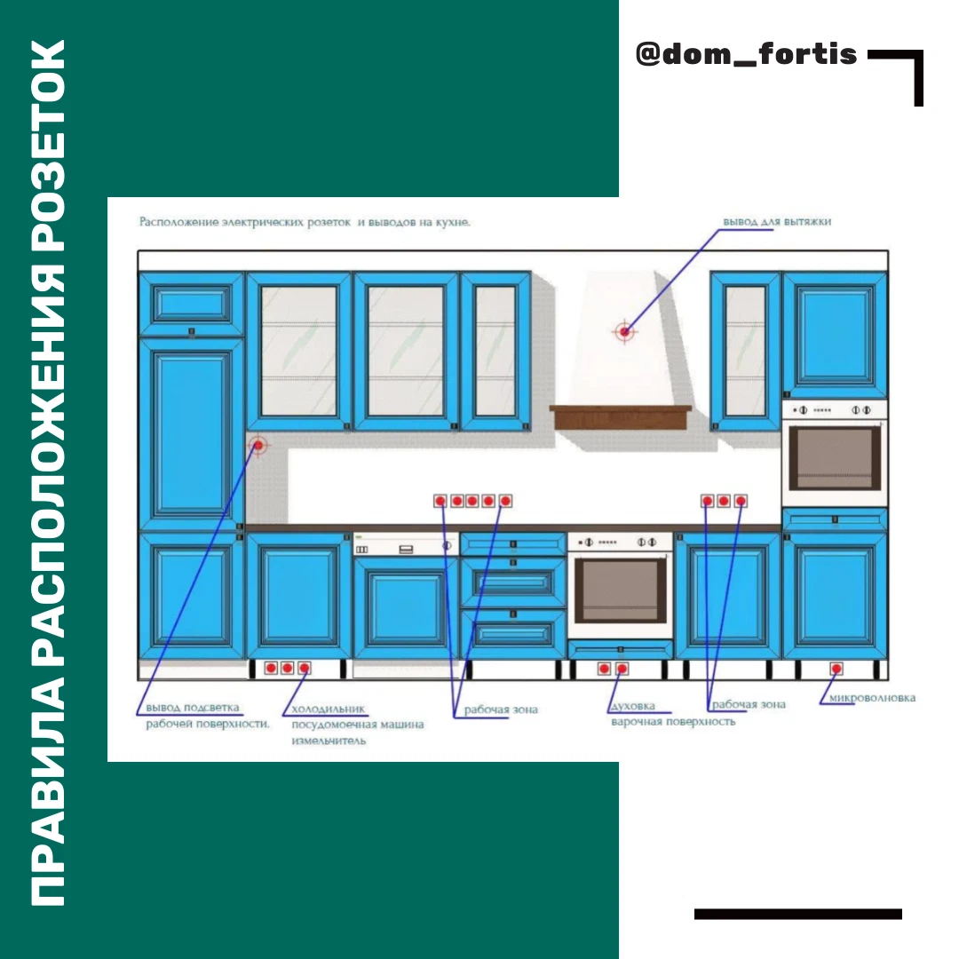 Розетки на кухне расположение фото