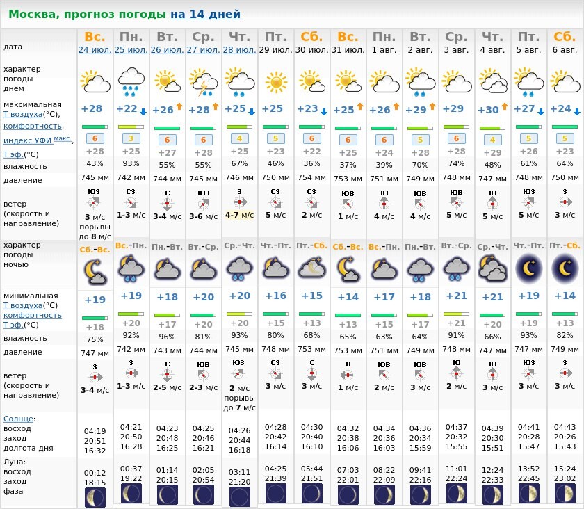 Погода в москве на 3 дня карта
