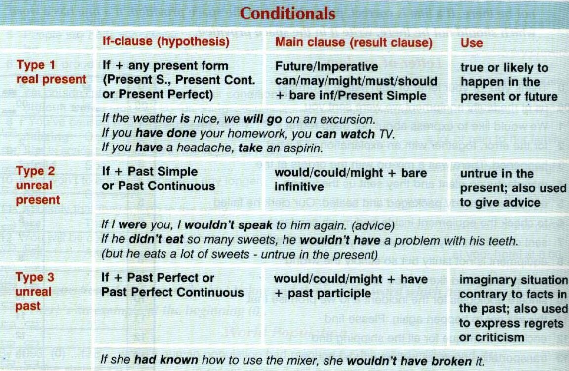 Спотлайт 8 conditionals презентация