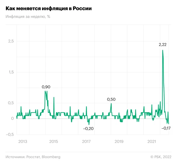 Рбк инвестиции