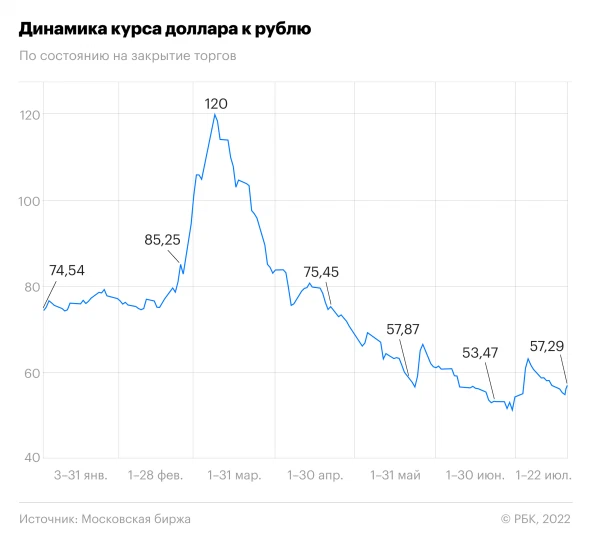 Сайт рбк инвестиции