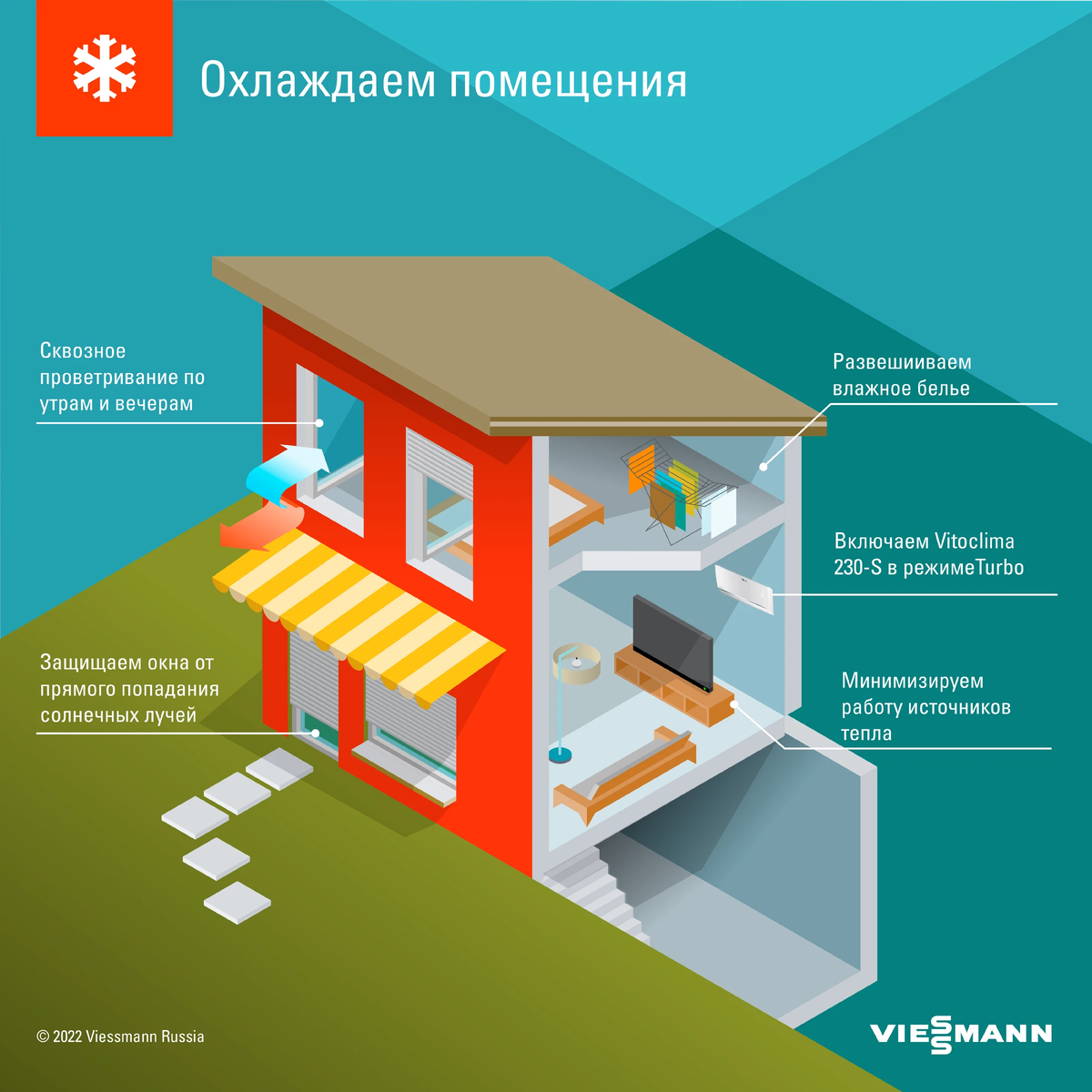 Как охладиться. Способы охлаждения помещения. Охлаждение комнаты. Охлаждаемое помещение. Потолочное охлаждение помещения.