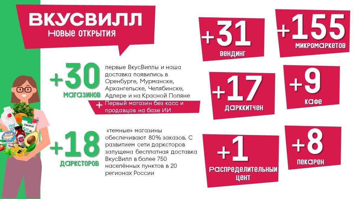 График работы вкусвилл 1 января