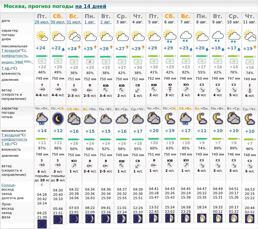 Погода в москве на 31. Погода. Метеоновости. Погода на неделю. Прогноз.