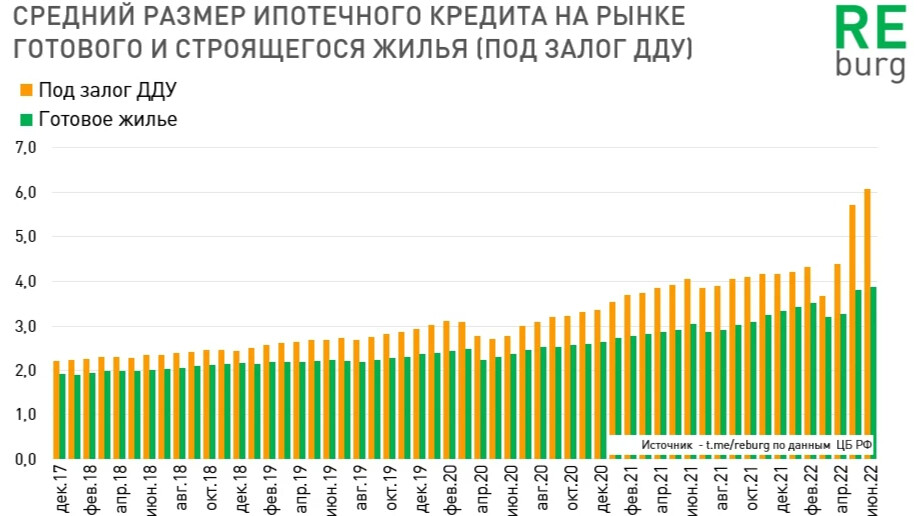 Действие льготной ипотеки в 2024