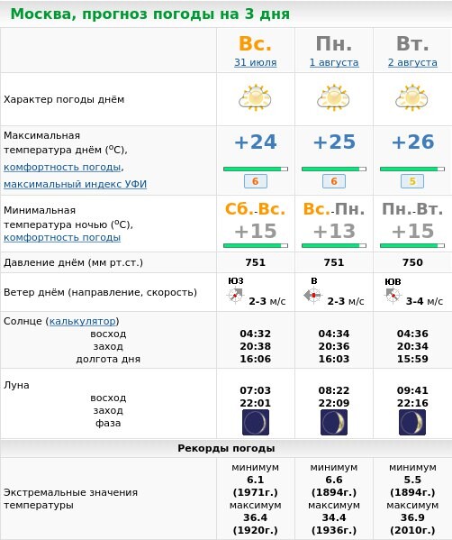 Прогноз погоды москва московский