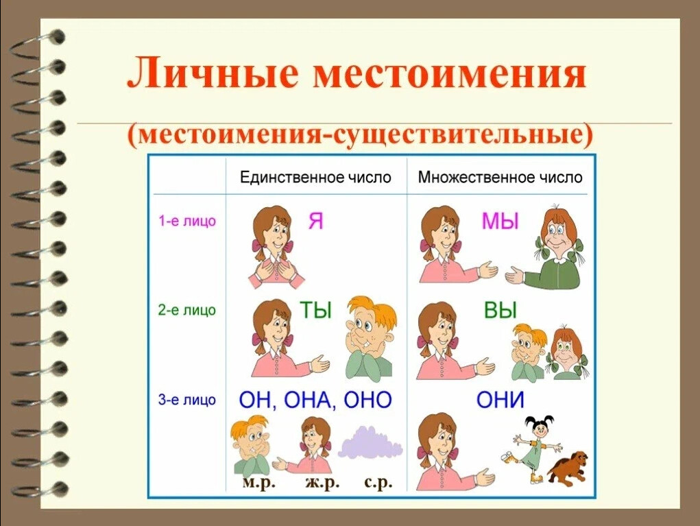 Картинки правило местоимение