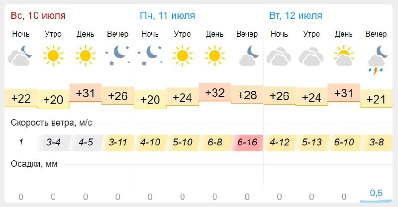 Погода в пензе на 3 точный