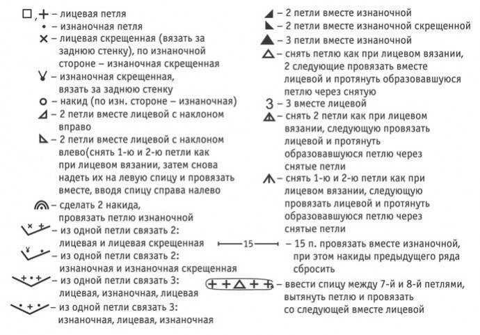 Как читать схемы спицами для начинающих Очень важная информация! Обозначения на схемах спицами. Лайтовый пост. Я. Сашкин