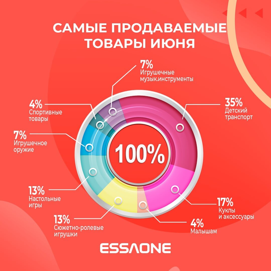 Итоги июня вопросы. Итоги дня. Итоги июня вопросы. Подведём итоги как я люблю технологию. Итоги июня вопросы.