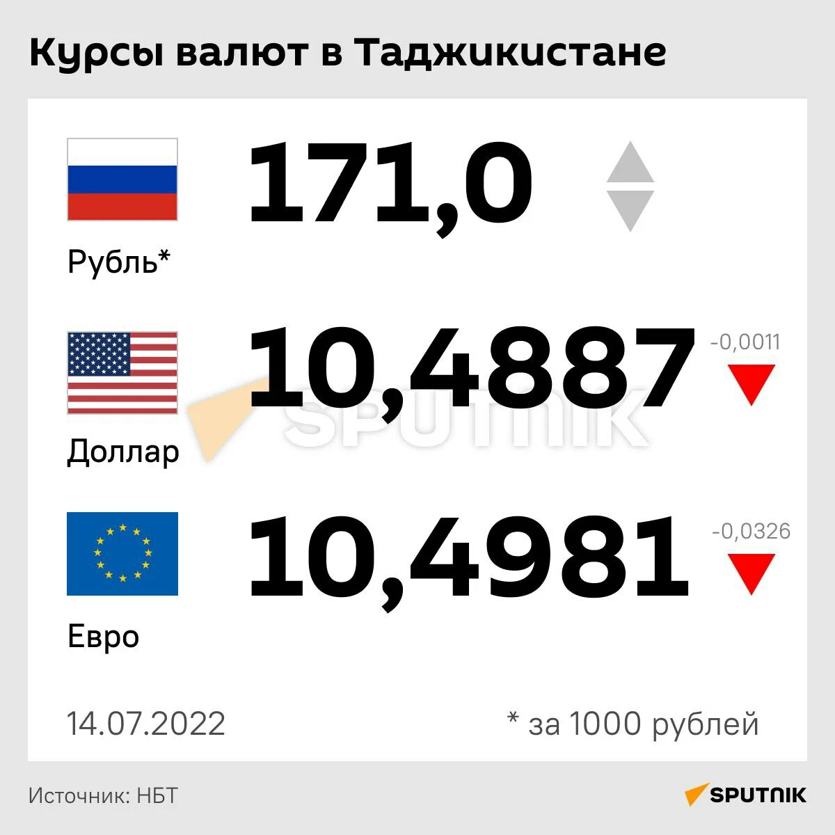 Курс рубля к сомони на 2024 год. Доллар рубль Сомони. Курс рубля к Сомони.