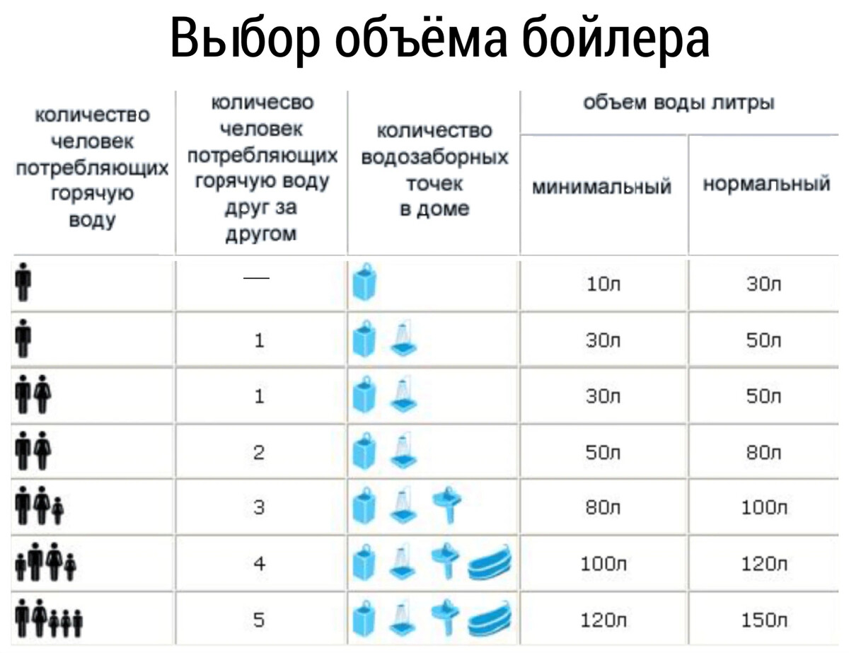 Сколько литров воздуха нужно