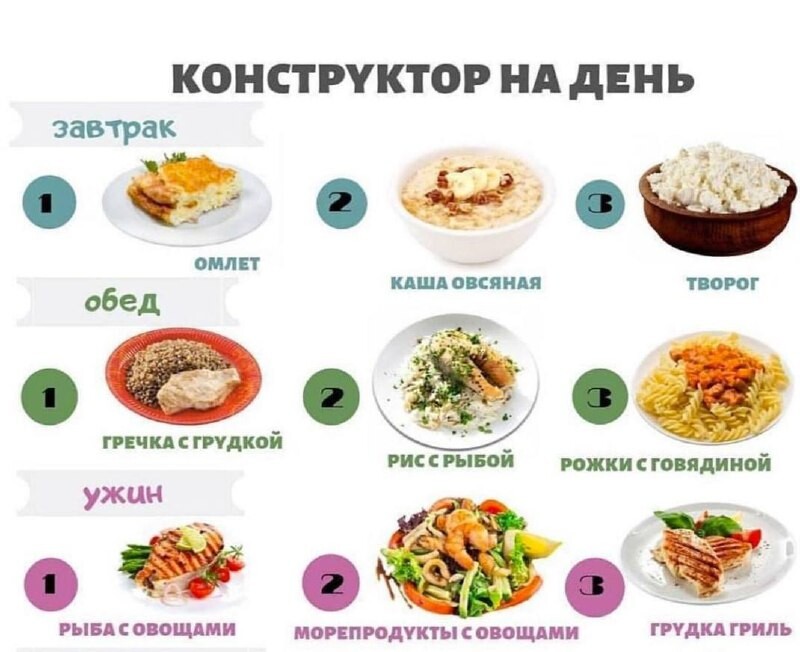 Конструктор меню для похудения. Конструктор пп меню. Меню на ужин. Конструктор завтрака обеда ужина пп. Меню пп блюд.