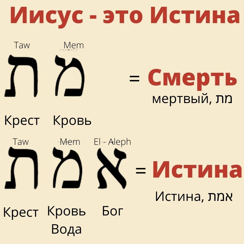 Еврейские слова. Буква тав еврейского алфавита. Буква шин в иврите. Буква тав в иврите.