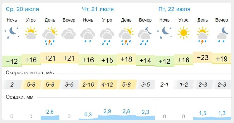 Гисметео погода в марксе на 10 дней