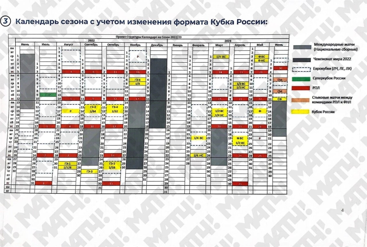 Схема кубка россии по футболу 2022 2023
