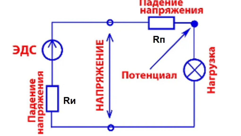 Изменяет напряжение