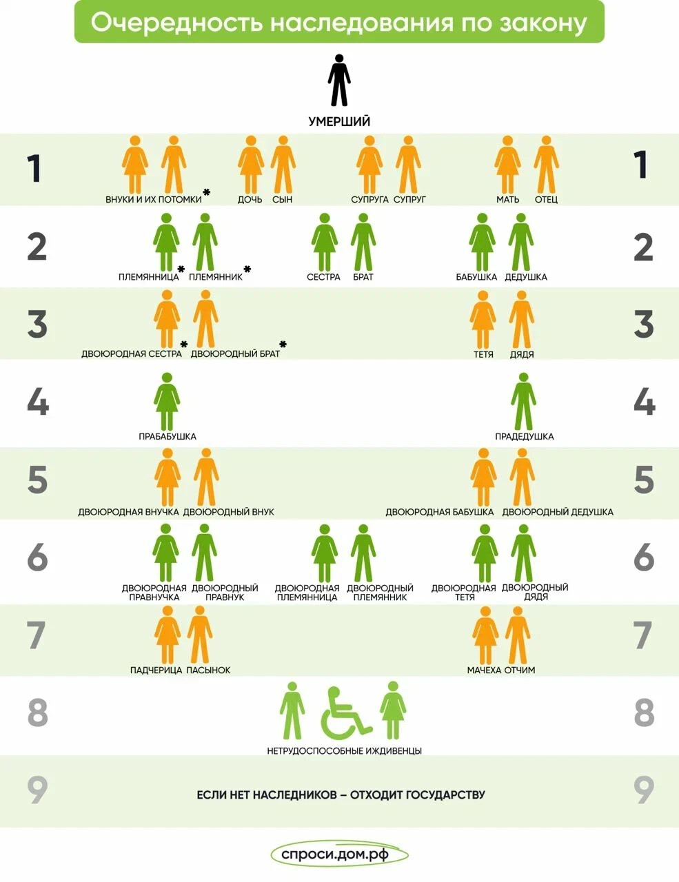 Мальчишки в наследство спаси мою. Очередность наследования. Наследство по закону очередность наследования. Очередь на наследство по закону очередность наследования. Наследники очередность наследования по закону.