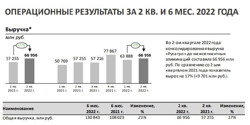 В первом полугодии завод перевыполнил план на 12 а во втором недовыполнил на 7