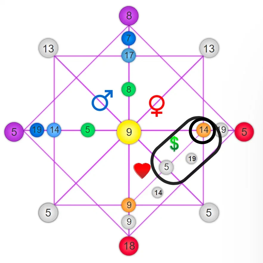 Матрица судьбы ладини расшифровка. 9 в зоне комфорта матрица судьбы. Матрица судьбы расшифровка цифр. 9 в зоне комфорта матрица судьбы. 9 в зоне комфорта матрица судьбы.