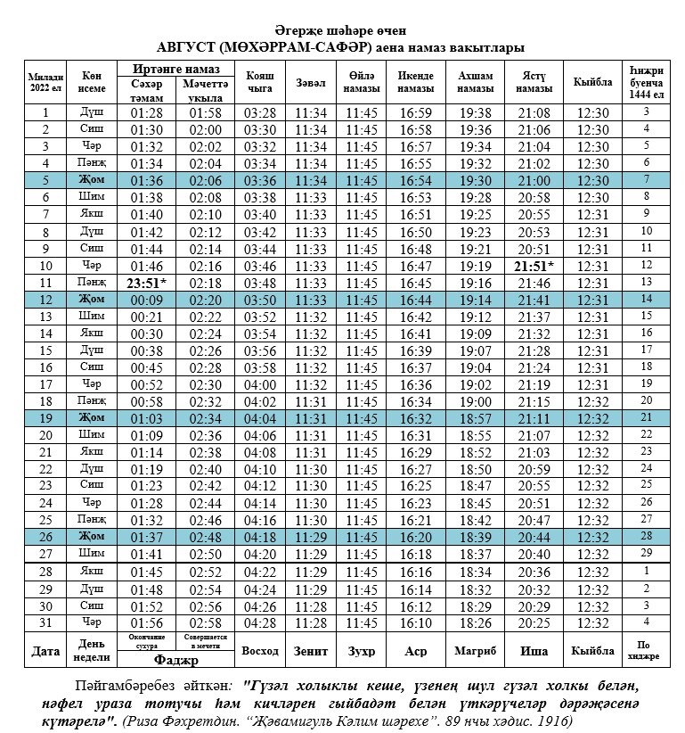 Намаз вакытлары 2023. График намазов на 2022 год КБР. Намаз вакытлары Казань август. Намаз август 2022. График намазов на август 2022.