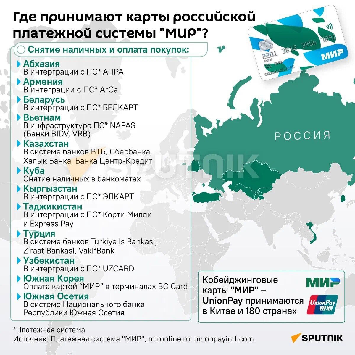 Карта мир где принимают
