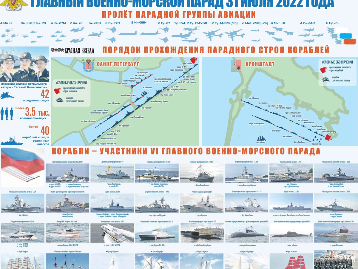 Воздушный коридор пролета государственной границы российской федерации