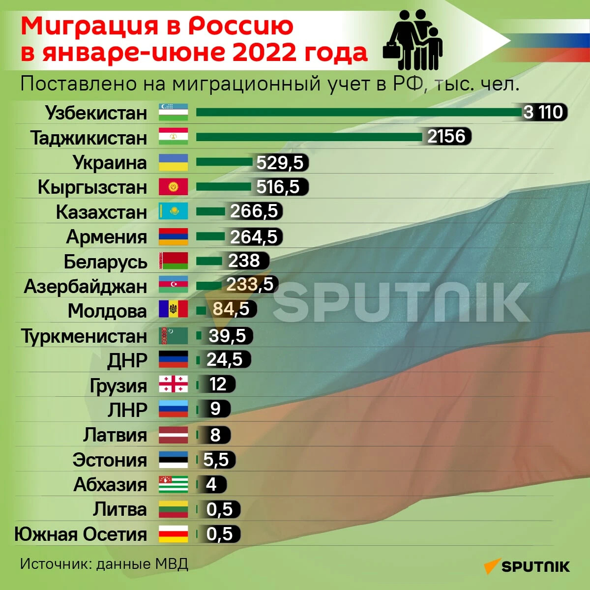 геи статистика в россии фото 62