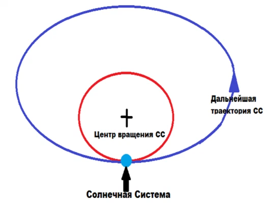 Перемещение и пройденный путь. Сложная траектория. Материальная точка массой движется по криволинейной траектории. Сложные траектории. Траектория криволинейного движения.