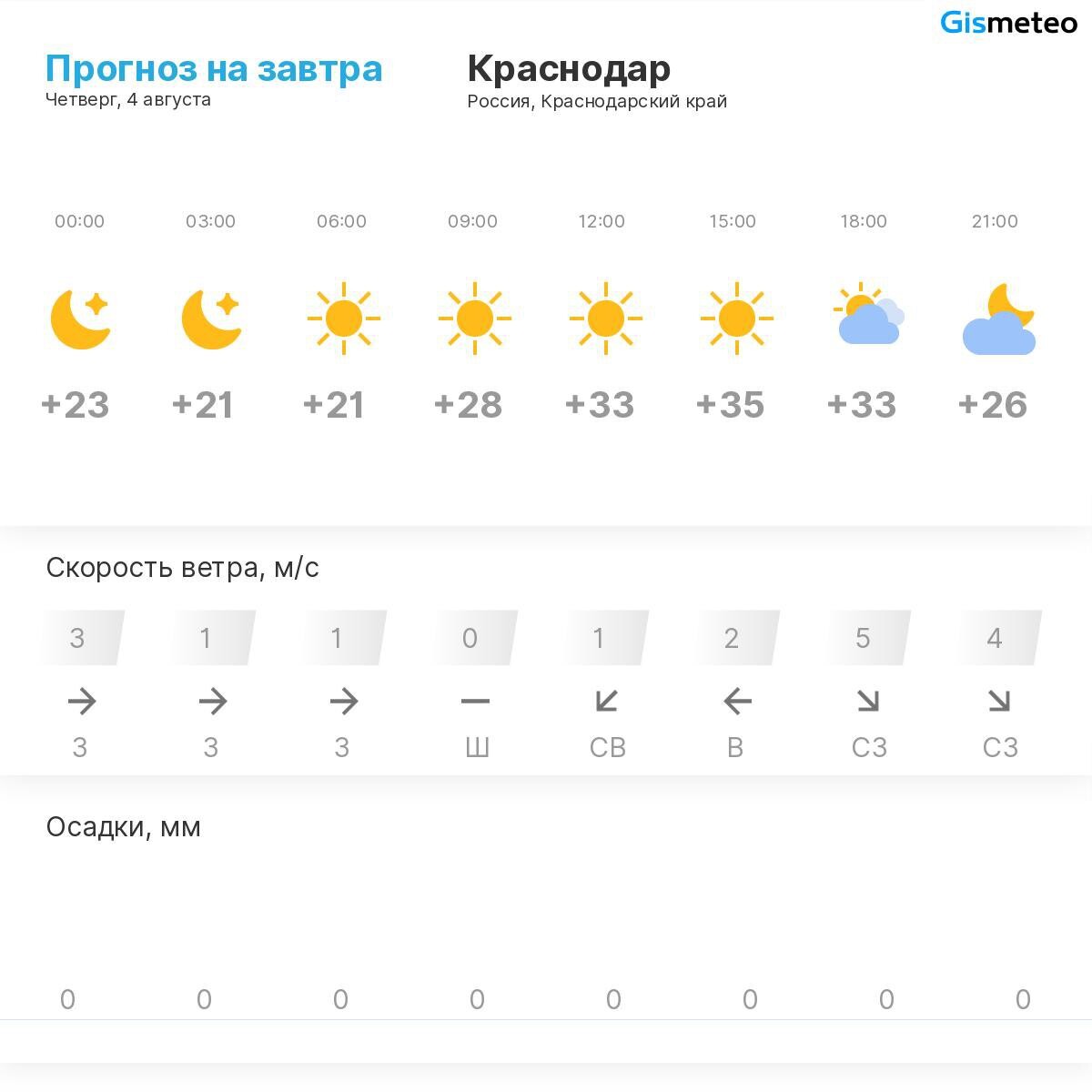 Прогноз погоды новороссийск карта