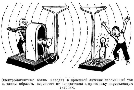 Передача изображения речи и музыки с помощью электромагнитных волн радиодиапазона называется