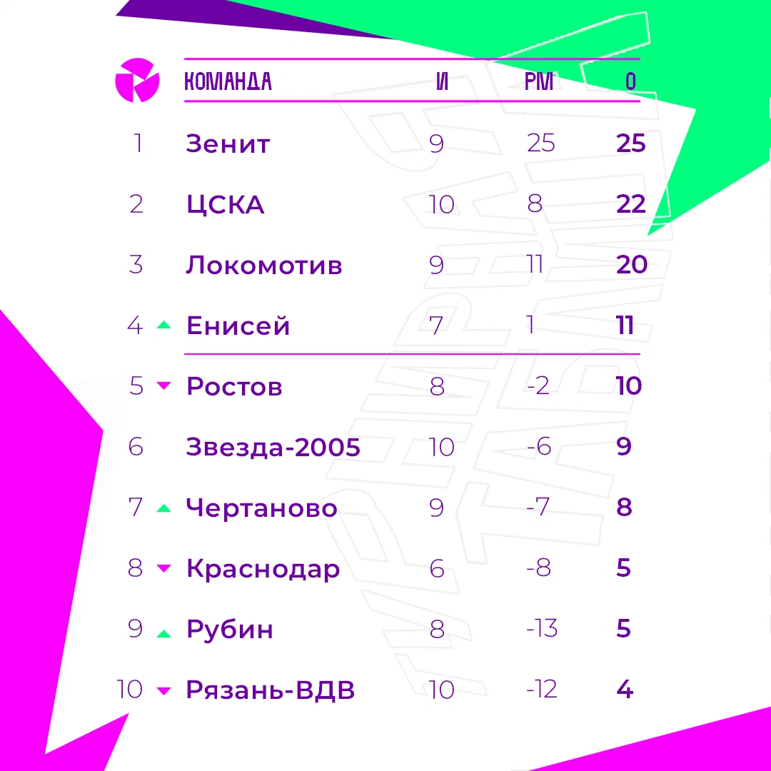 Турнир, посвящённый Дню Победы Emerald SPORT