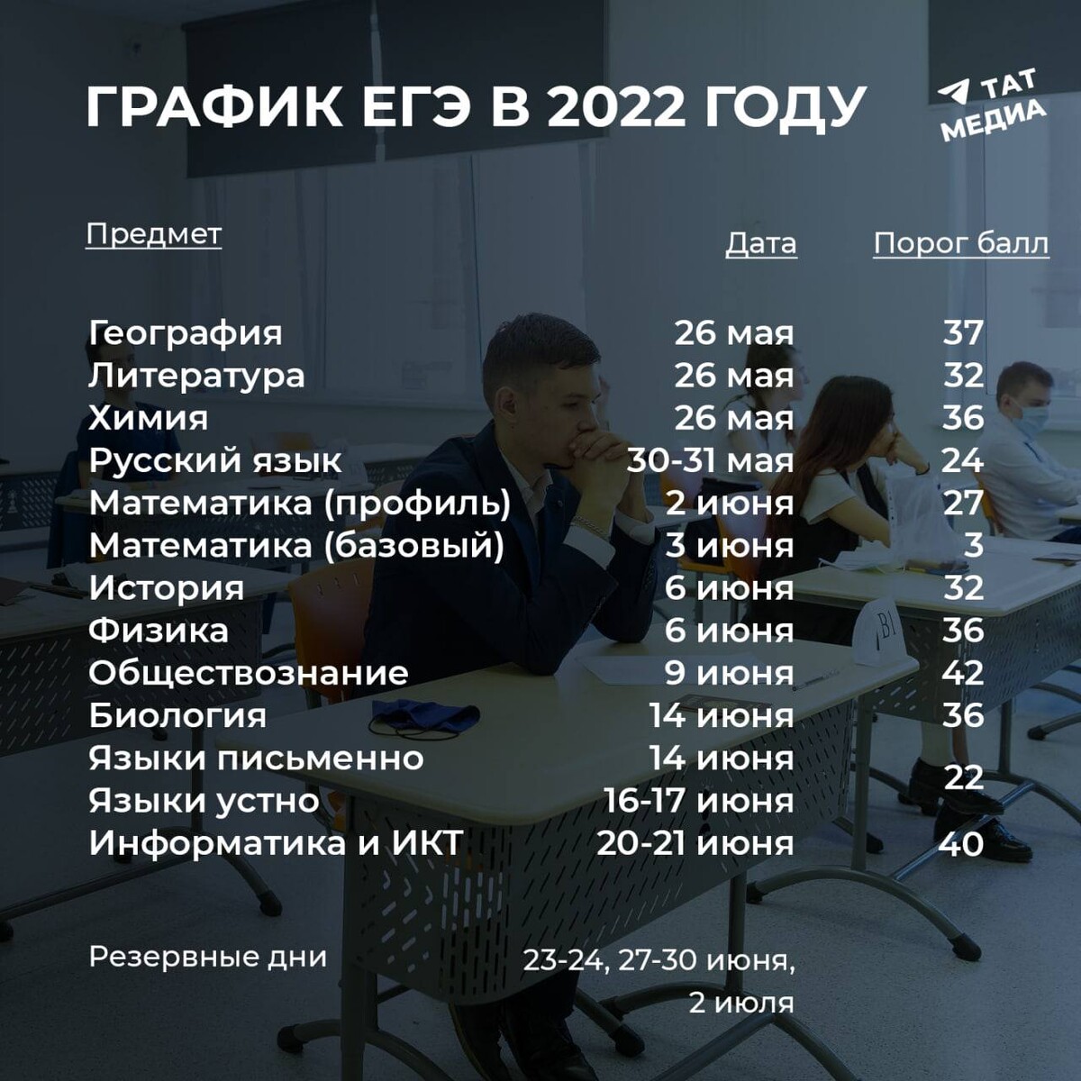 График сдачи егэ 2025 в 11 классе 