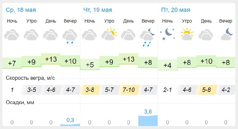 Погода фаленки на 2 недели карта гисметео